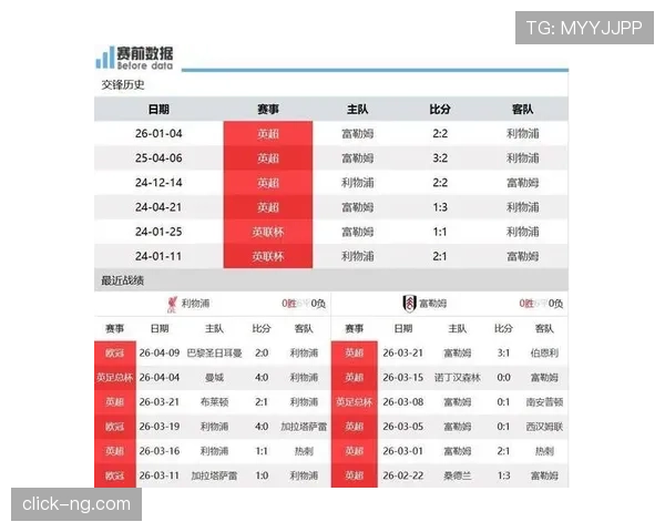 富勒姆主场冲击连胜，近期防守表现稳固联赛排位企稳