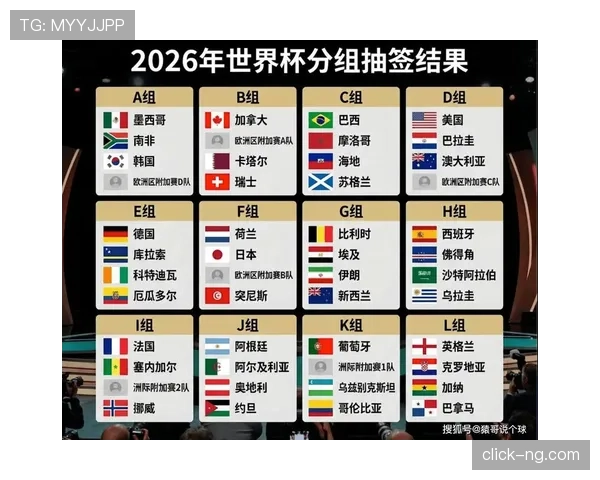 2026世界杯小组赛为什么要避免大比分输球